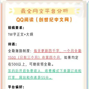 网文平台大比拼,新人作者选哪个?