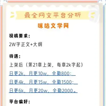 网文平台大比拼,新人作者选哪个?