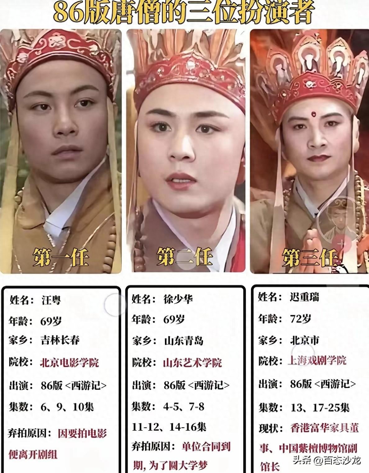 详细阅读:86版《西游记》三个唐僧,为啥越换越不一样? 86版《西游记》三个唐僧,为啥越换越不一样?