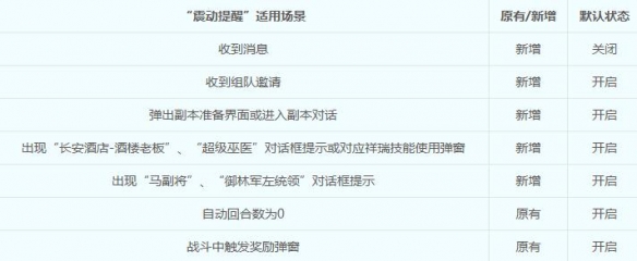 梦幻西游2025年5月13日公告:战斗与铸魂任务优化