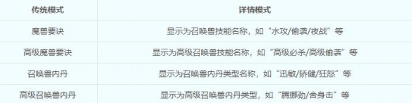 梦幻西游2025年5月13日公告:战斗与铸魂任务优化