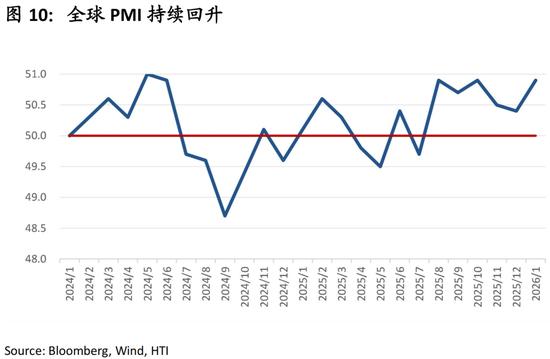 中国策略月报：春暖花开淘金香江
