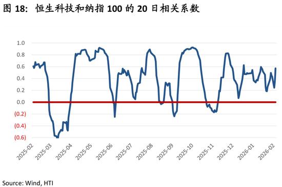 中国策略月报：春暖花开淘金香江