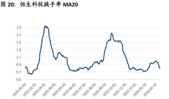 中国策略月报：春暖花开淘金香江