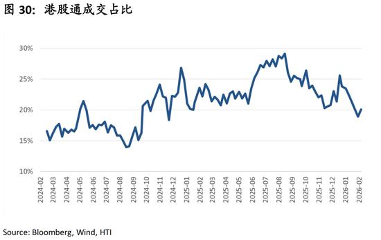 中国策略月报：春暖花开淘金香江