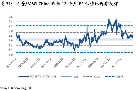 中国策略月报：春暖花开淘金香江