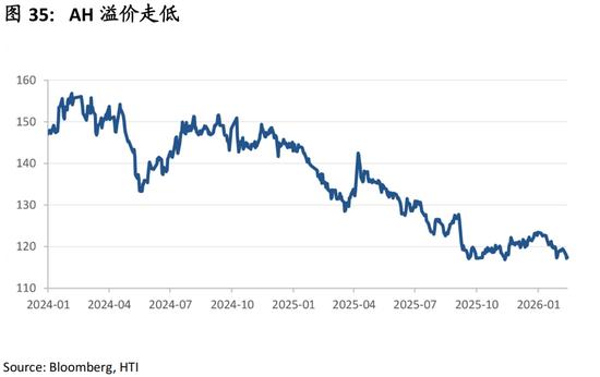 中国策略月报：春暖花开淘金香江
