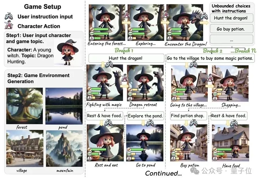 谷歌出品：大模型生成 RPG 游戏，情节角色全自定义