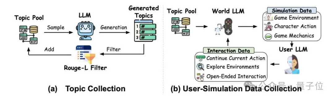 谷歌出品：大模型生成 RPG 游戏，情节角色全自定义