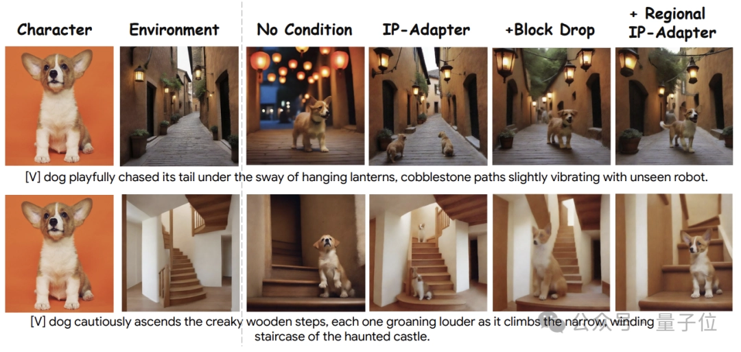 谷歌出品：大模型生成 RPG 游戏，情节角色全自定义