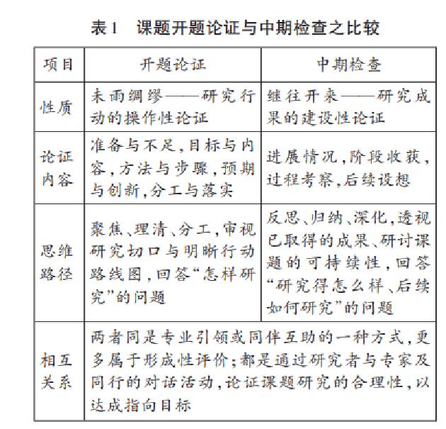 手把手教你做教科研】一文搞定：开题、中期、结题报告的写作指南