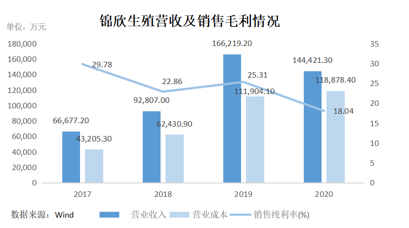 深度解析 | 从不想生到生不了，辅助生殖市场究竟有多大？