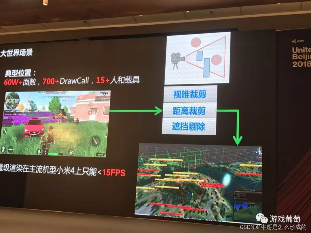 引用大佬讲座谈 2100万日活FPS手游怎样做优化？百元机稳定30帧、适配98%机型