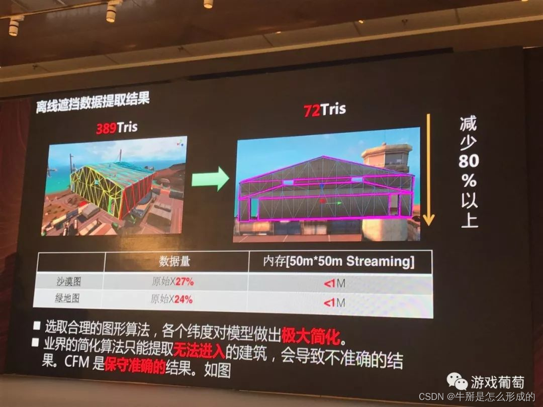 引用大佬讲座谈 2100万日活FPS手游怎样做优化？百元机稳定30帧、适配98%机型