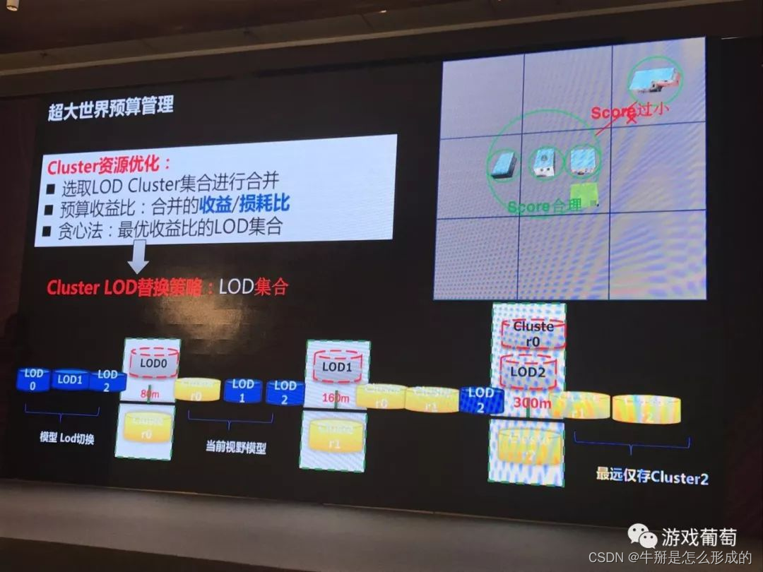 引用大佬讲座谈 2100万日活FPS手游怎样做优化？百元机稳定30帧、适配98%机型