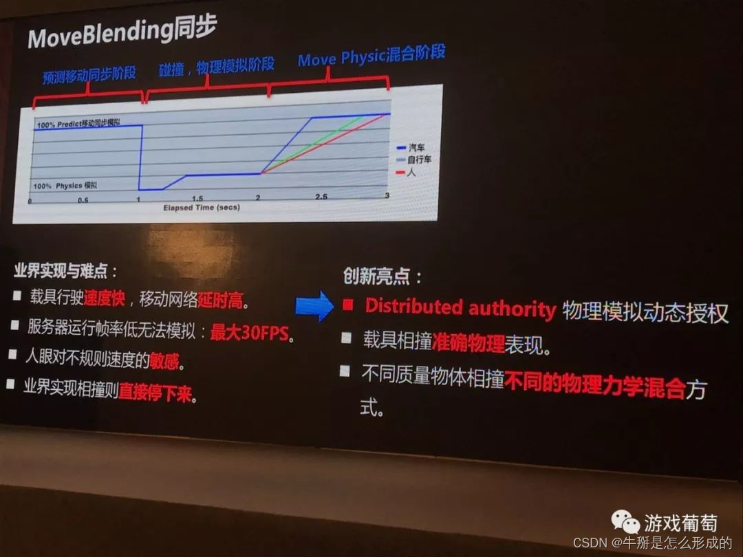 引用大佬讲座谈 2100万日活FPS手游怎样做优化？百元机稳定30帧、适配98%机型