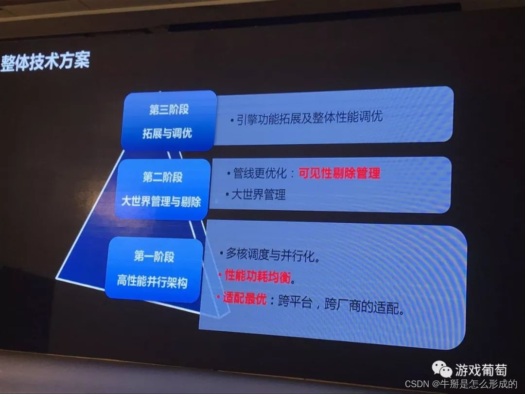 引用大佬讲座谈 2100万日活FPS手游怎样做优化？百元机稳定30帧、适配98%机型