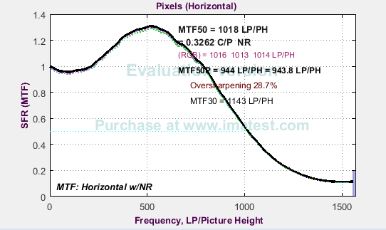 手机照片为什么在电脑上看那么丑，背后谁的锅？