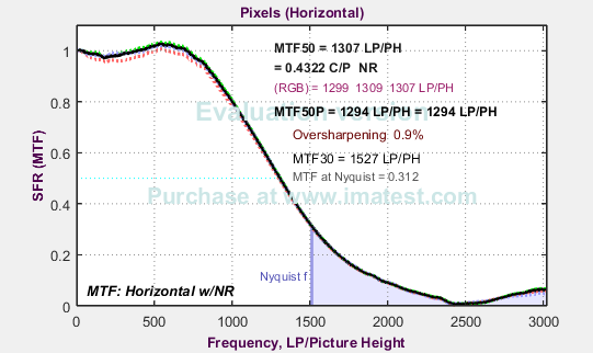 手机照片为什么在电脑上看那么丑，背后谁的锅？