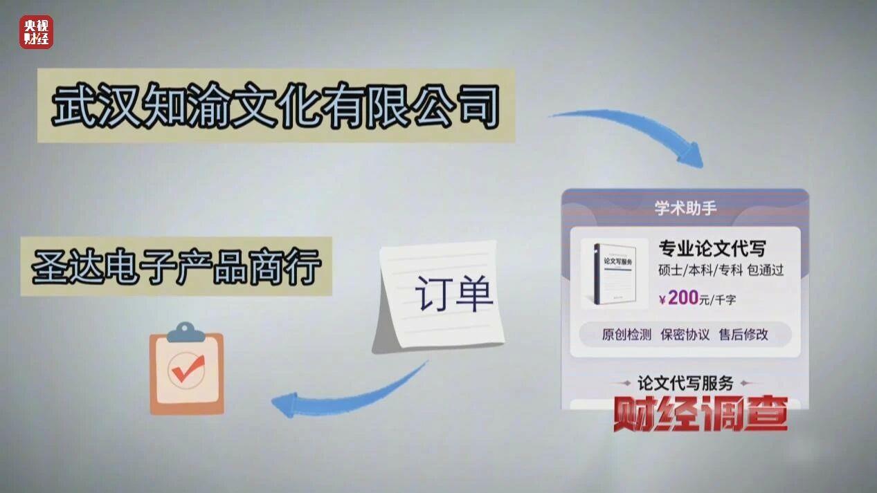 财经调查丨网络“暗语”接单 批量造假！曝光论文“黑工厂”