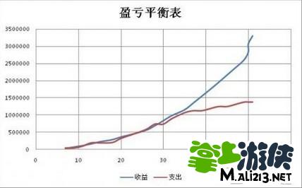 iPhone/ipad版《和风物语》黑庙计划极限4天50级攻略