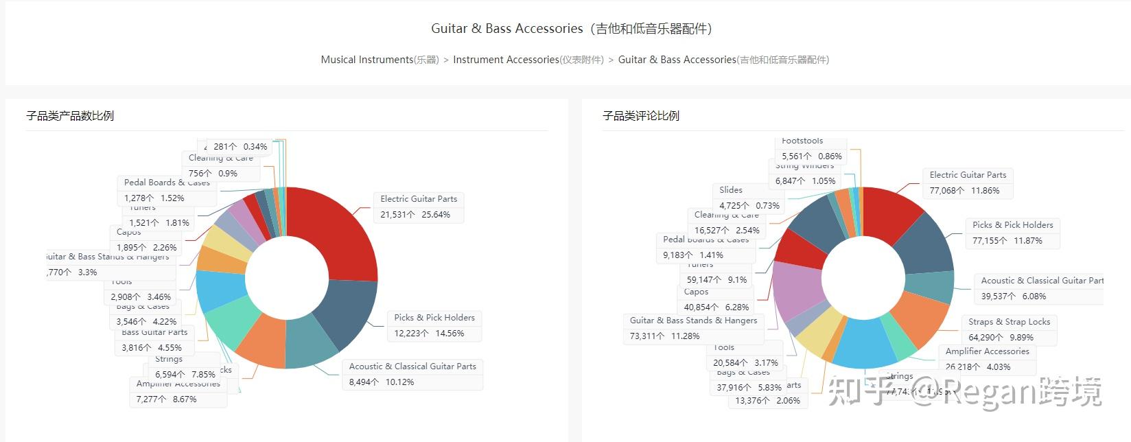 新手做亚马逊全流程（万字干货分享）