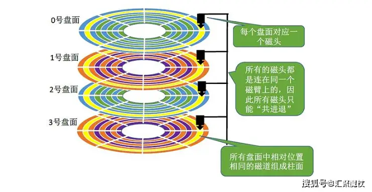 固态硬盘装系统前要先4K对齐的原因