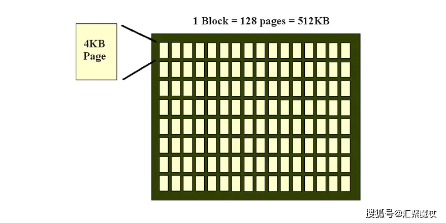 固态硬盘装系统前要先4K对齐的原因