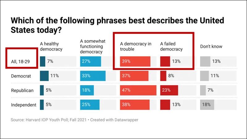 2021美国"民主灯塔"10大尴尬事件