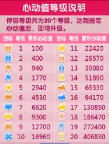 炫舞时代伴侣系统介绍 情侣表白心动攻略
