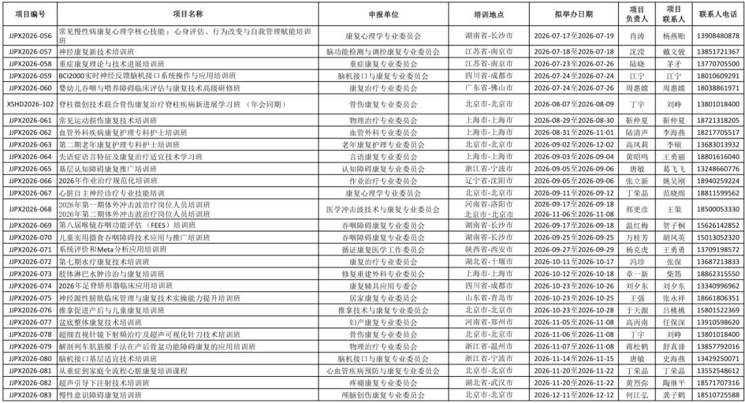 关于下达2026年度中国康复医学会继续医学教育项目计划的通知
