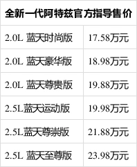 售17.58-23.98万元 一汽马自达全新一代阿特兹上市
