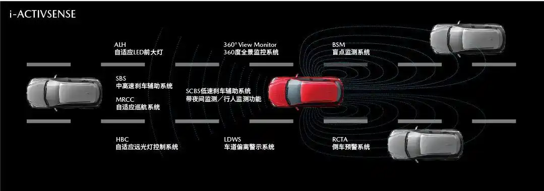 科技配置全面升级,2021款全新MAZDA6 ATENZA阿特兹正式上市