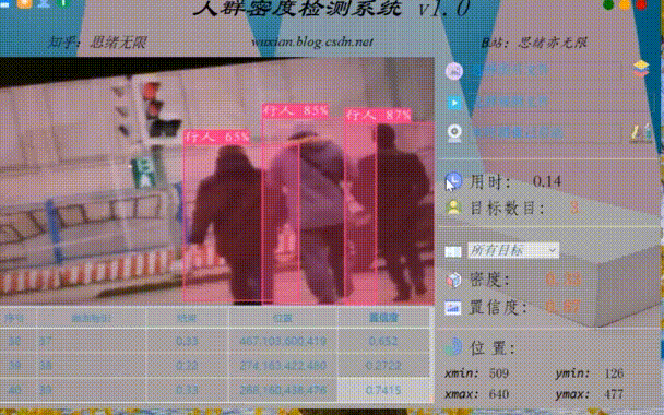 基于深度学习的人群密度检测系统(UI界面+YOLOv5+训练数据集)