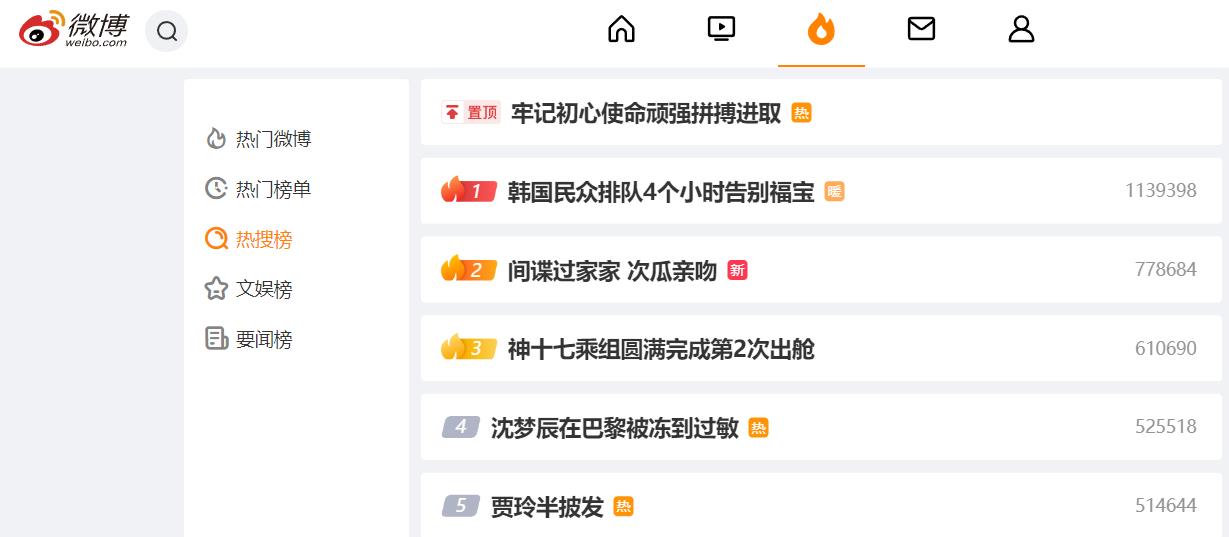 年全国两会十大热词结果出炉