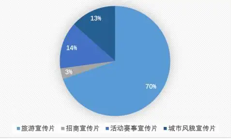 人民日报海外网发布《中国城市形象宣传片海外传播影响力指数报告(2020)》