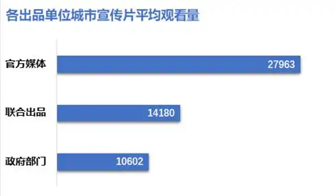人民日报海外网发布《中国城市形象宣传片海外传播影响力指数报告(2020)》