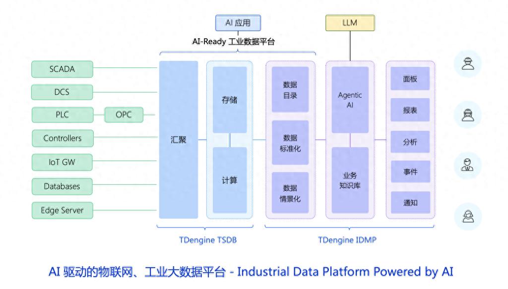 数据分析师,即将从工业领域“消失”?
