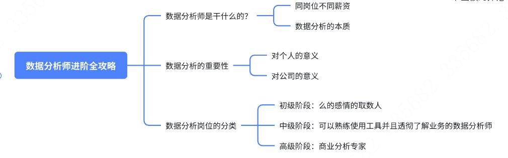 小白数据分析必看!从入门到精通数据分析师进阶技能全攻略(上)