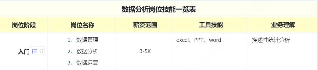 小白数据分析必看!从入门到精通数据分析师进阶技能全攻略(上)