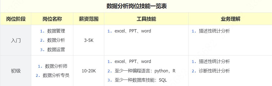 小白数据分析必看!从入门到精通数据分析师进阶技能全攻略(上)