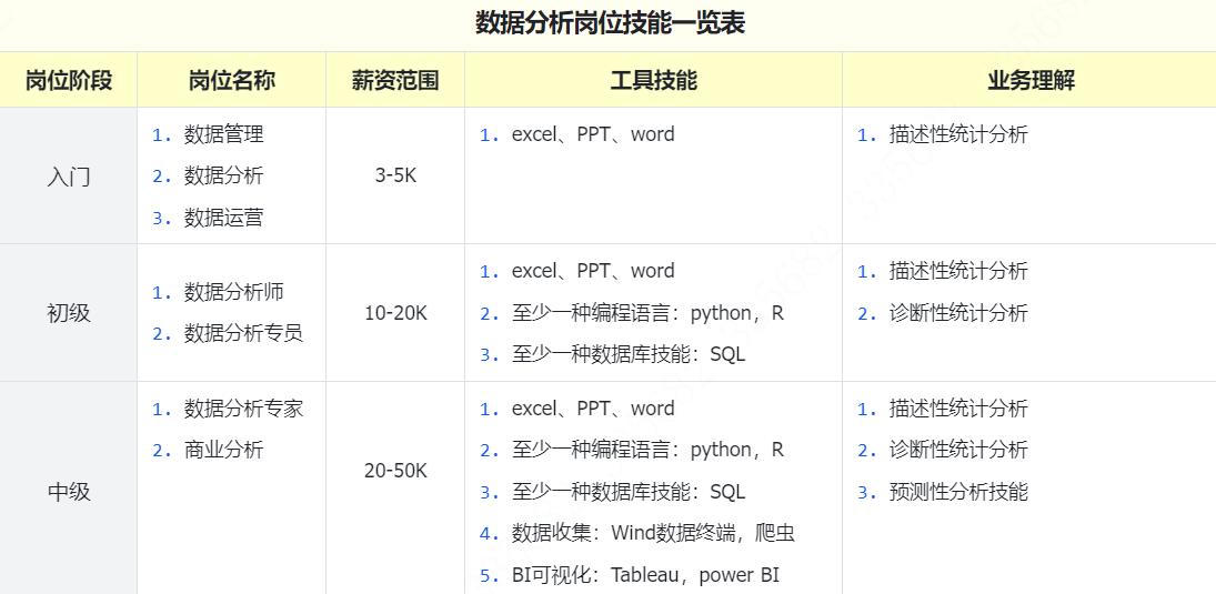 小白数据分析必看!从入门到精通数据分析师进阶技能全攻略(上)