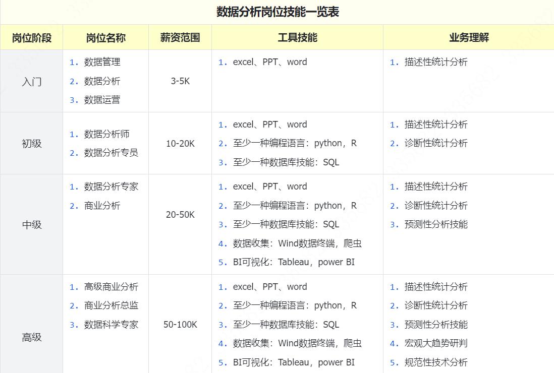 小白数据分析必看!从入门到精通数据分析师进阶技能全攻略(上)