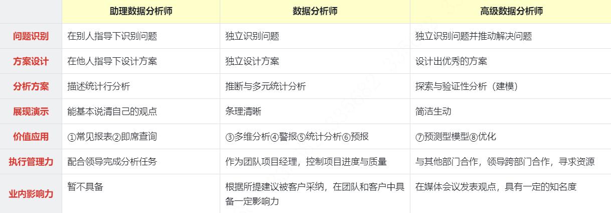 小白数据分析必看!从入门到精通数据分析师进阶技能全攻略(上)