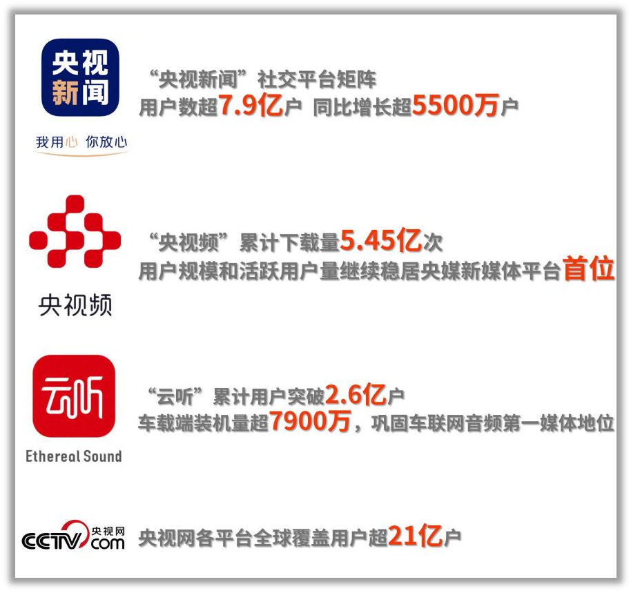 中央广播电视总台社会责任报告(2023年度)