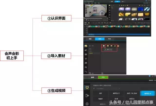 手把手教你做电子相册系列(二):会声会影初上手