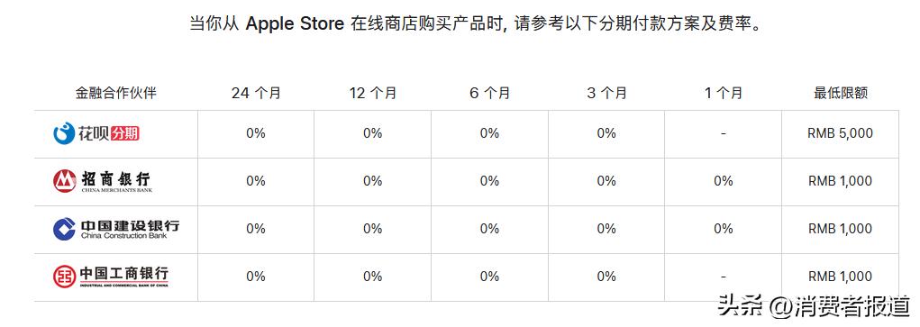 手机租赁被质疑是高利贷?5个平台手机租赁费用对比,换算利率竟超50%