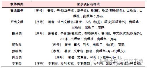 著书过程中“参考文献”的正确格式,你知道吗?