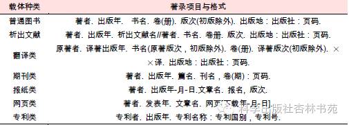 著书过程中“参考文献”的正确格式,你知道吗?