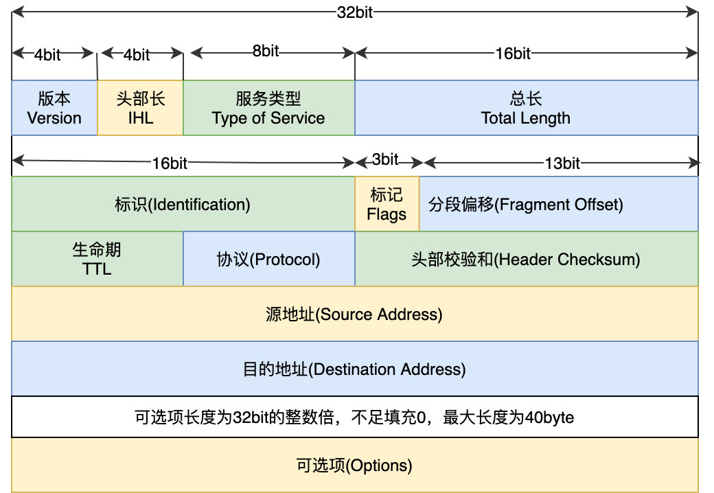计算机网络超详细系统学习路线（2025年最新）